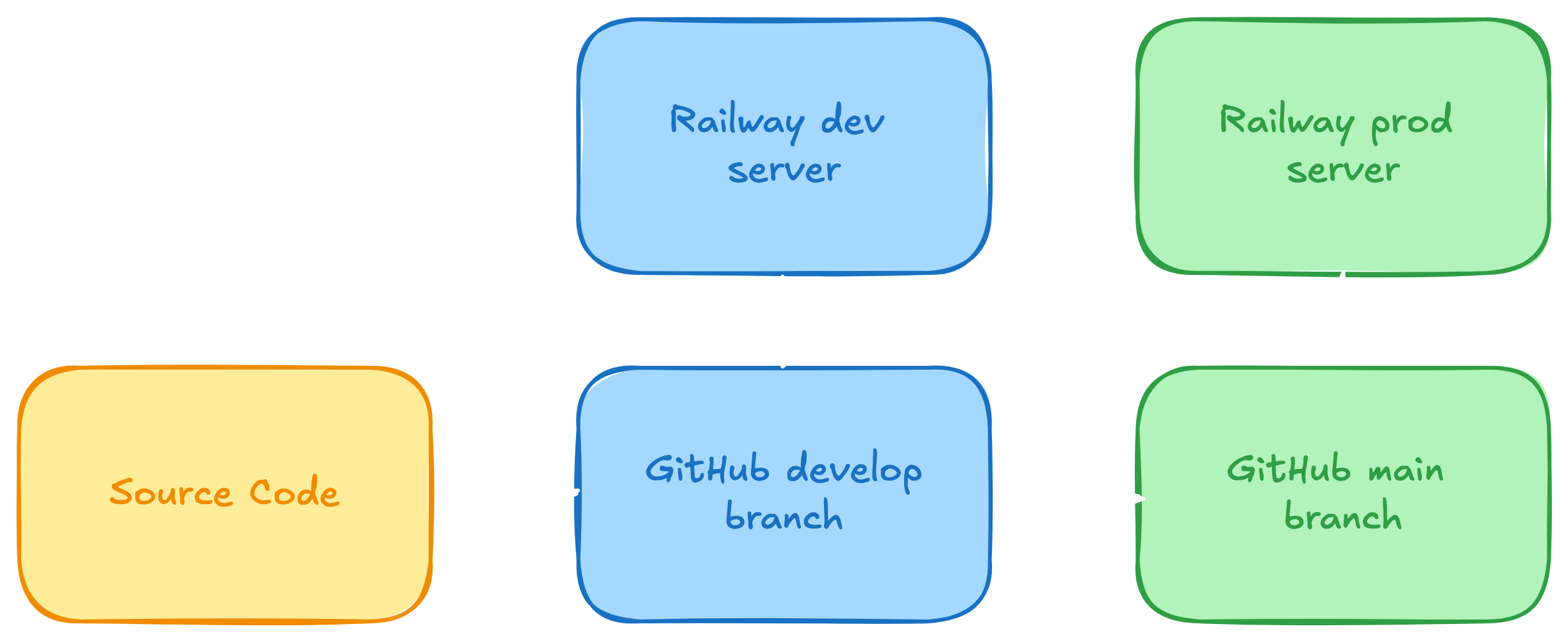 deployment_pattern